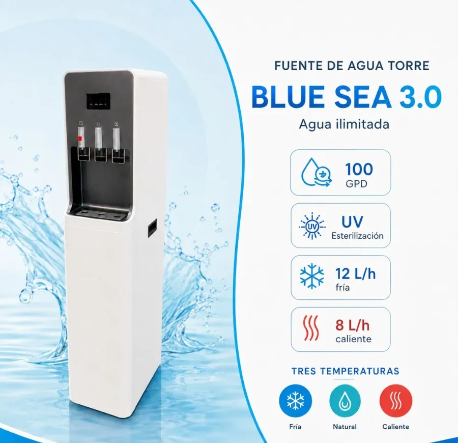 Blue Sea 3.0 Torre con sus caudales