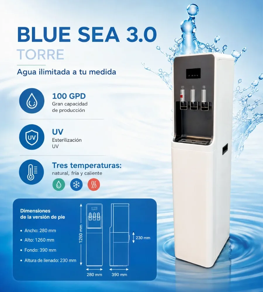 Medidas de la Blue Sea 3.0 Torre
